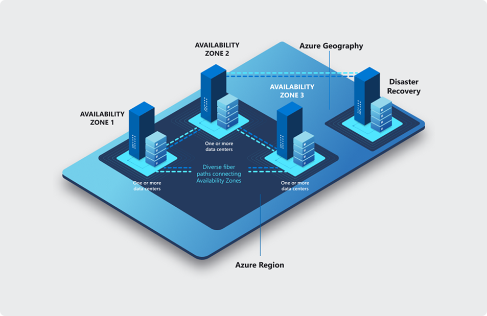 Microsoft continuità operativa