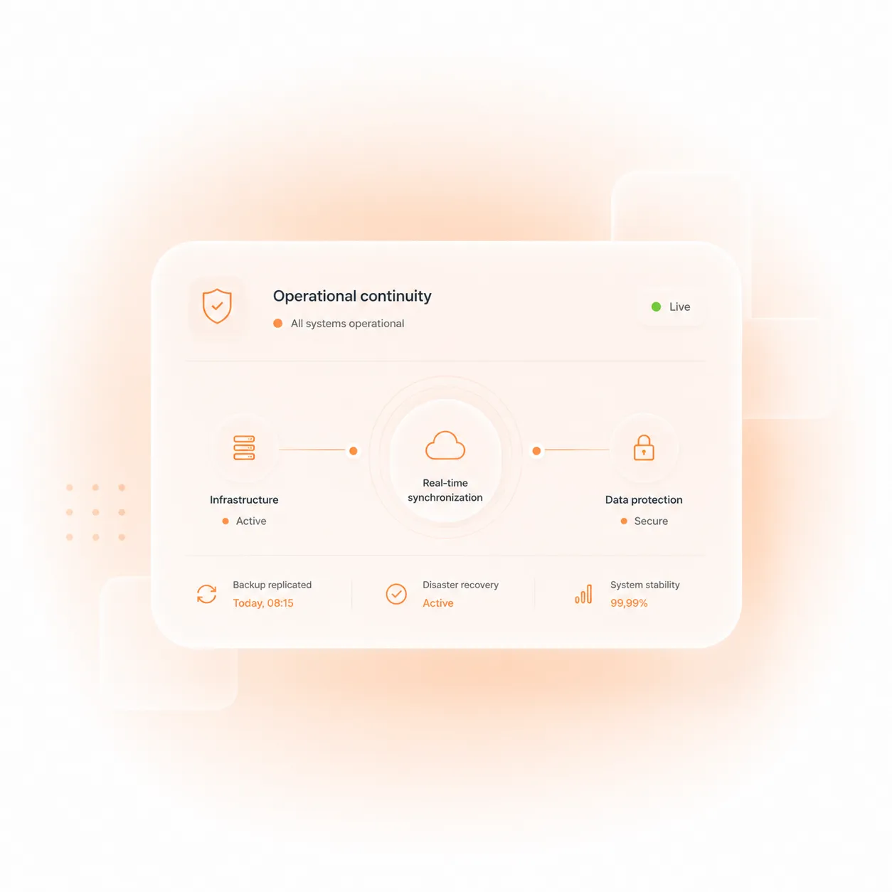 Athon - Continuità operativa